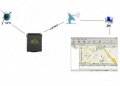 GPS seklys su serveriu